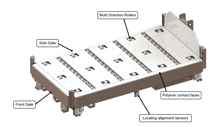 EVB Formation Platform