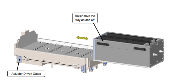 EVB Formation Platform