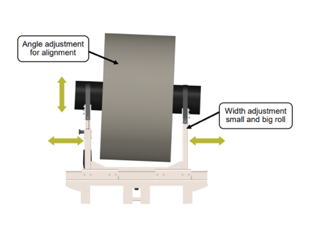 Electrode Foil Loading